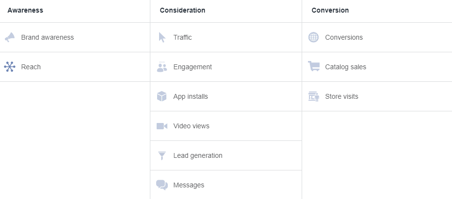 Facebook Ads Manager Vs Boosting Posts â€“ Which Is Better?